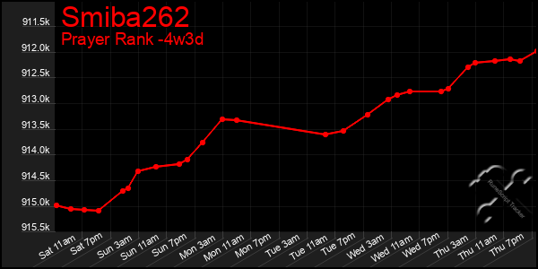 Last 31 Days Graph of Smiba262