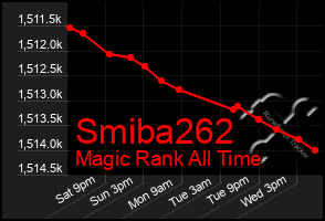 Total Graph of Smiba262