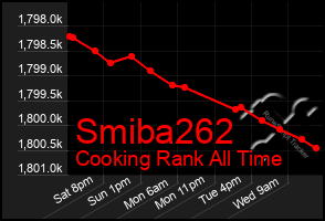 Total Graph of Smiba262