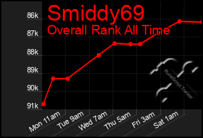 Total Graph of Smiddy69