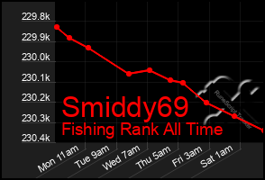 Total Graph of Smiddy69