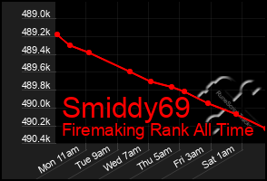 Total Graph of Smiddy69