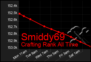 Total Graph of Smiddy69