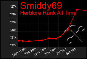 Total Graph of Smiddy69