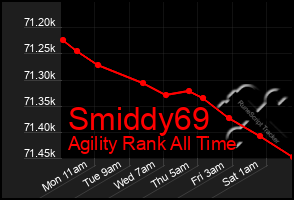 Total Graph of Smiddy69