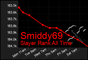 Total Graph of Smiddy69