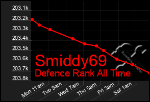 Total Graph of Smiddy69