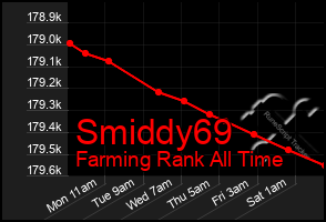 Total Graph of Smiddy69