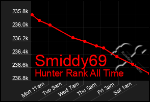 Total Graph of Smiddy69