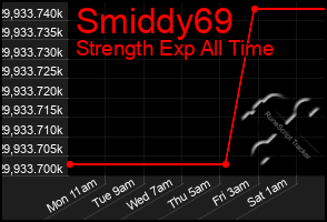 Total Graph of Smiddy69