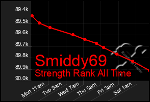 Total Graph of Smiddy69