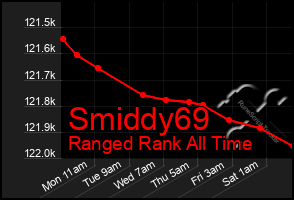 Total Graph of Smiddy69