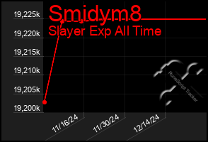 Total Graph of Smidym8