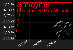 Total Graph of Smidym8