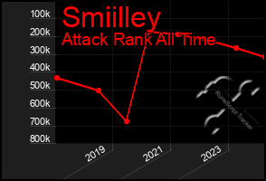 Total Graph of Smiilley