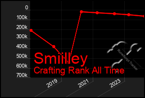 Total Graph of Smiilley