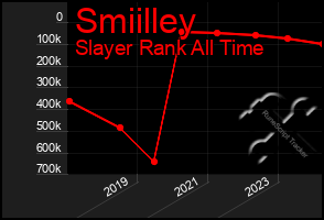 Total Graph of Smiilley