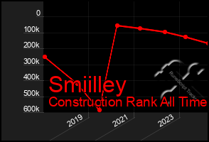 Total Graph of Smiilley