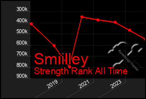 Total Graph of Smiilley