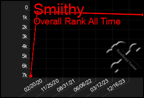 Total Graph of Smiithy