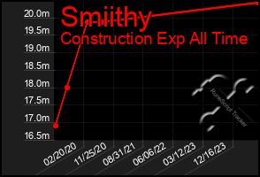 Total Graph of Smiithy