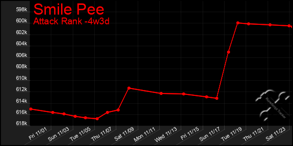 Last 31 Days Graph of Smile Pee