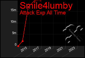 Total Graph of Smile4lumby