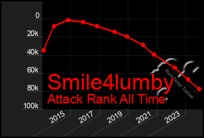 Total Graph of Smile4lumby