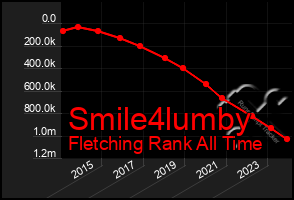 Total Graph of Smile4lumby