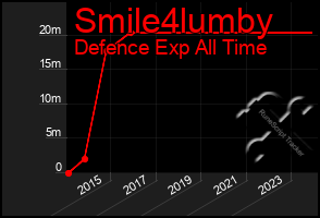 Total Graph of Smile4lumby