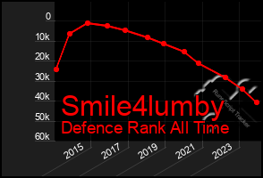 Total Graph of Smile4lumby
