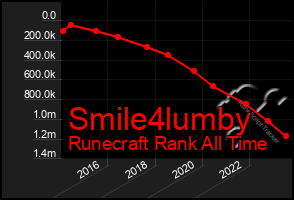Total Graph of Smile4lumby