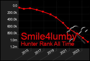 Total Graph of Smile4lumby