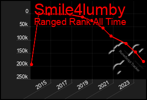 Total Graph of Smile4lumby