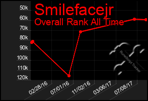 Total Graph of Smilefacejr