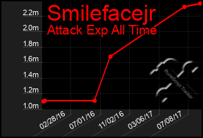 Total Graph of Smilefacejr