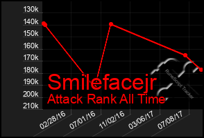 Total Graph of Smilefacejr