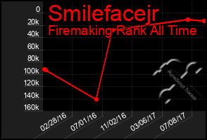 Total Graph of Smilefacejr