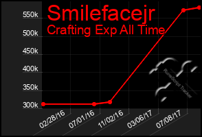 Total Graph of Smilefacejr