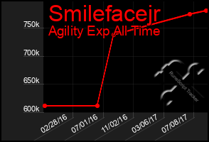 Total Graph of Smilefacejr