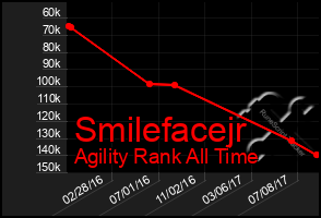 Total Graph of Smilefacejr