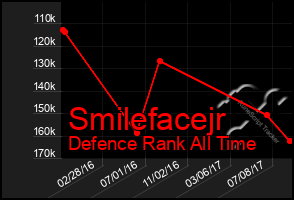 Total Graph of Smilefacejr