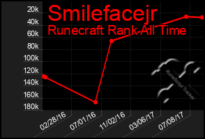 Total Graph of Smilefacejr