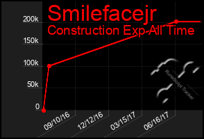 Total Graph of Smilefacejr