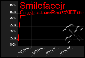 Total Graph of Smilefacejr