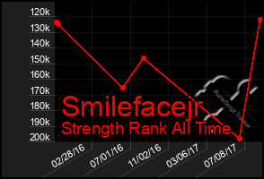 Total Graph of Smilefacejr