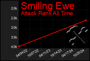 Total Graph of Smiling Ewe