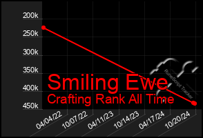 Total Graph of Smiling Ewe