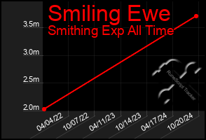 Total Graph of Smiling Ewe