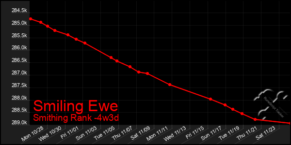 Last 31 Days Graph of Smiling Ewe